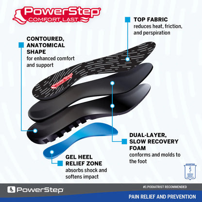 PowerStep ComfortLast Insoles