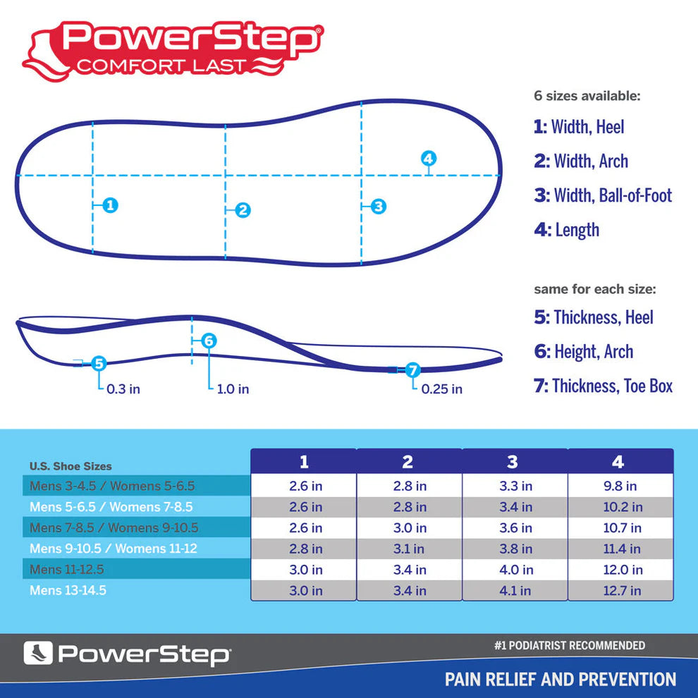 PowerStep ComfortLast Insoles