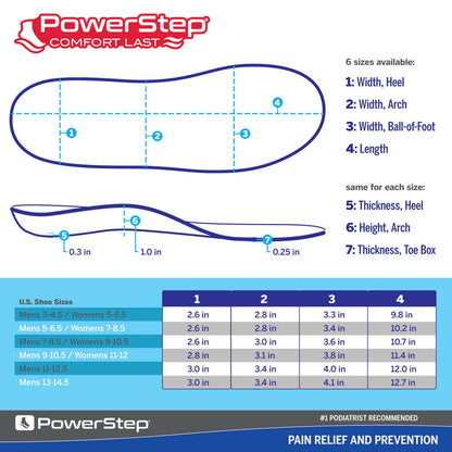 PowerStep ComfortLast Insoles