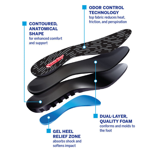 PowerStep Comfort Last Insole